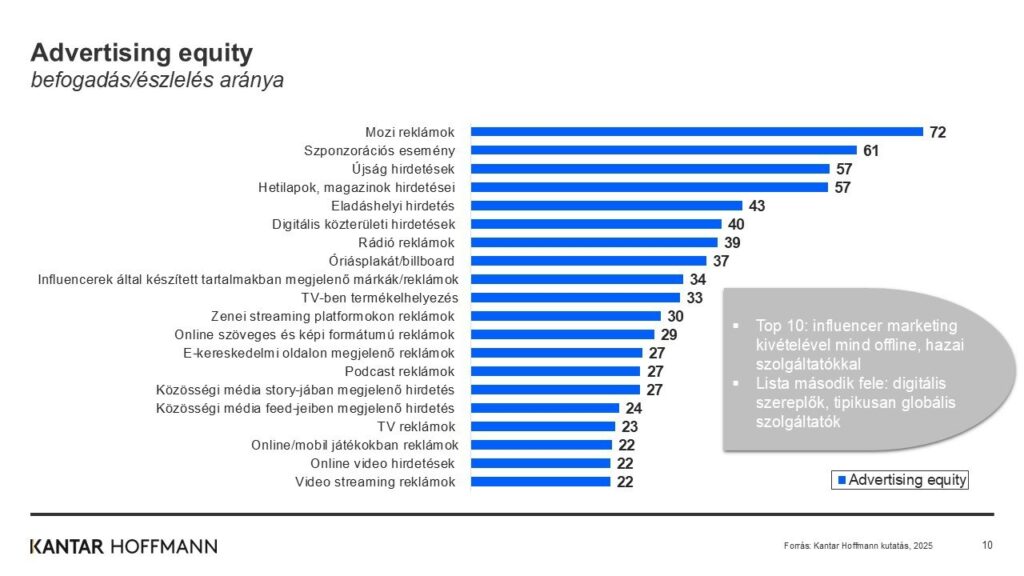 Mozi az élmezőnyben statisztika